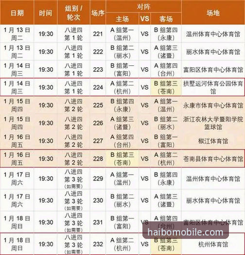 海博体育热门资讯评测 3大关键转折点解读浙江加时绝杀宁波晋级八强,海博体育用户必看比赛复盘